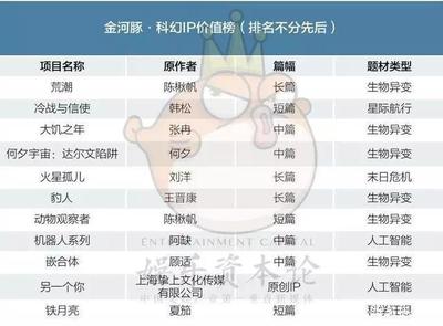 從金河豚獎(jiǎng)看中國(guó)科幻的崛起姿態(tài) 內(nèi)容為王，生態(tài)為翼