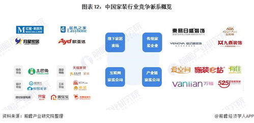 預(yù)見2021 中國(guó)家裝行業(yè)全景圖譜