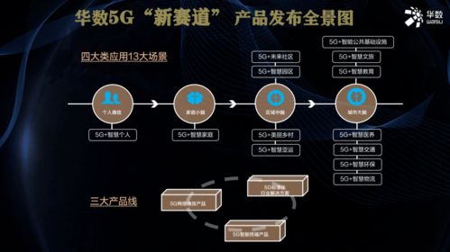 華數(shù)傳媒余浙東 十三大場(chǎng)景與三大產(chǎn)品線協(xié)同驅(qū)動(dòng)，共筑廣電5G融合新生態(tài)