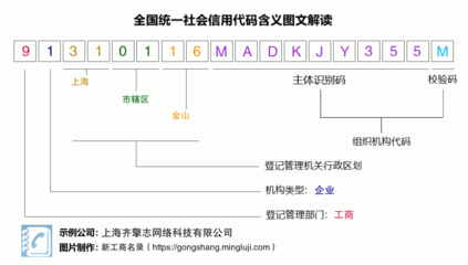營業執照稅號91310116MADKJY355M:上海齊擎志網絡科技