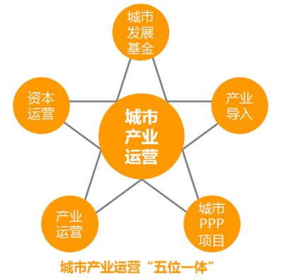 資質(zhì)掛靠時代終結(jié),中城聯(lián)攜手央企共享特級一級資質(zhì)